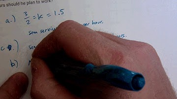 5.2 Representing Direct Proportions Graphically