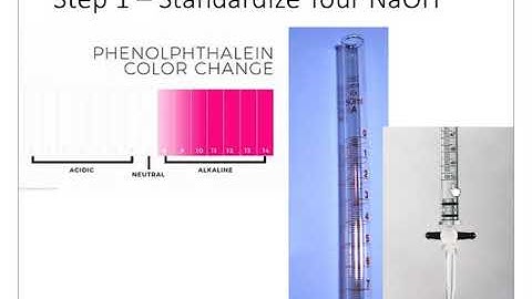 Potentiometric Titrations Week 1 Video