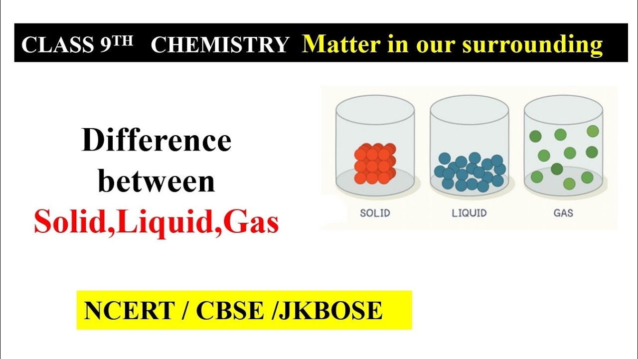 Difference between Solids,Liquids & Gases Matter in our surrounding