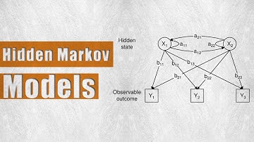 What is the hidden Markov model and for what is it used?