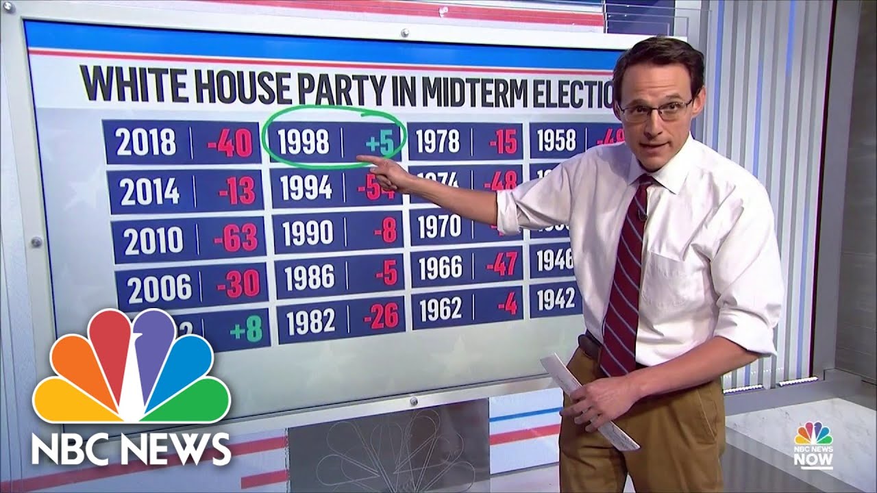 Steve Kornacki Lays Out 'Grizzly' Midterm History For President's Party