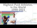 Highest paid athletes in the world  19902021