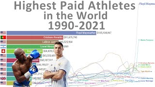 Highest Paid Athletes in the World  (1990-2021)