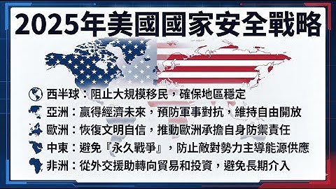 十分鐘了解🇺🇸 2025美國新國家安全戰略