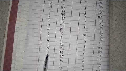 ASCII Character code A to Z and a to z #MIT_Solutions