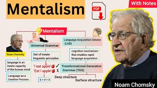 Mentalism Theory by Noam Chomsky | Universal Grammar | LAD |  in Urdu & Hindi