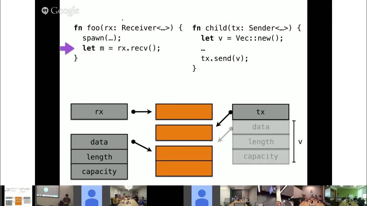 The Rust Programming Language - YouTube