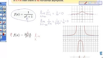 3.6 Graphing Rational Functions