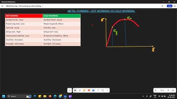 Production Technology-   Metal Forming - Hot and Cold working