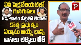 AP Secretariat Employes Opinion Explained By Adusumilli Srinivas Rao |AP Next CM | Telugu Popular TV