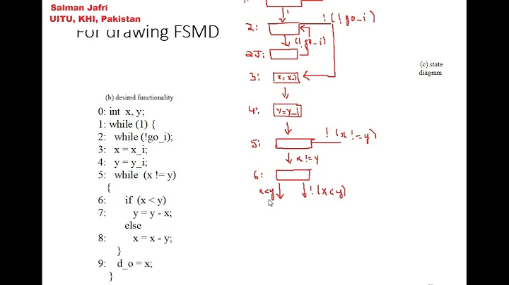 Lecture 2 Custom Single Purpose Processor Design Part 2