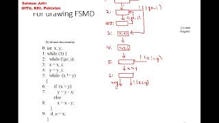 Lecture 2 Custom Single Purpose Processor Design Part 2 Net Worth