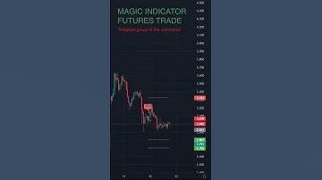 Magic İndicator Trading | Futures Live Trade   | Binance Scalp #shorts #viral #indicators
