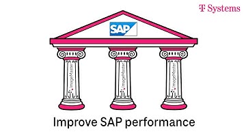 Enhance SAP Performance with ImageMaster | Optimized Digital Workflows | T-Systems