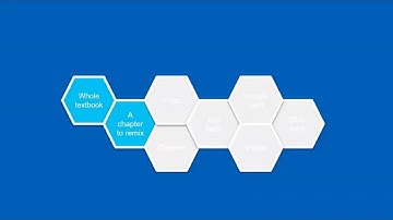 OER Repositories and Search Tools - OER Technology Working Group