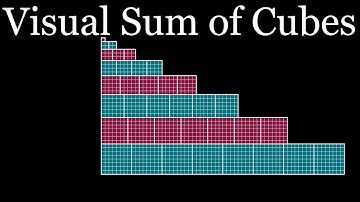 Visual Sum of Cubes III