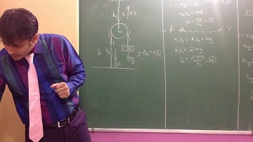 Simple Harmonic Motion, Time Period for system of springs