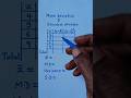 Master Standard Deviation and Mean Deviation. Statistics Made Simple..