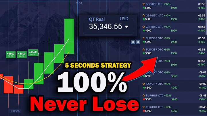 Best 5 Seconds Binary Option Strategy that works  on Pocket Option
