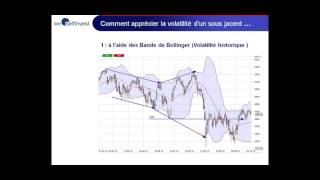 Day tradez la volatilité via le VIX