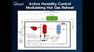 Hot Gas Reheat vs. Hot Gas Bypass  What's The Difference?