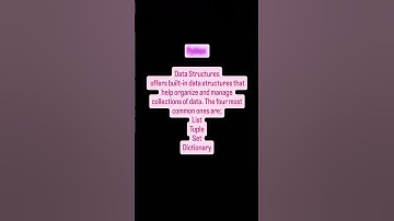 "Python Data Structures 🐍 | Organize & Manage Data with Lists, Tuples, Sets & Dictionaries 📚"