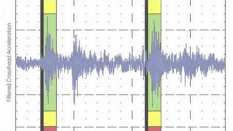 Bently Nevada - World Class Recip Solution