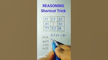 Reasoning Classes | Number Series Reasoning Trick| Reasoning Questions Rrb group d | #shorts