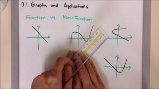CP 3.1C Function vs Non-function with Graphs