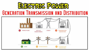 AC power transmission system, Electric power Generation Transmission and Distribution.