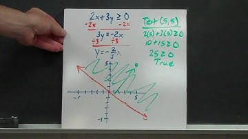 Graphing Two-Variable Inequalities.MP4