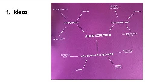 Creating Stylized Characters - Stage 1: Ideas