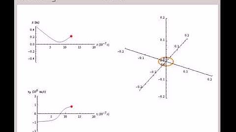 Proton Moving along the Axis of a Charged Ring