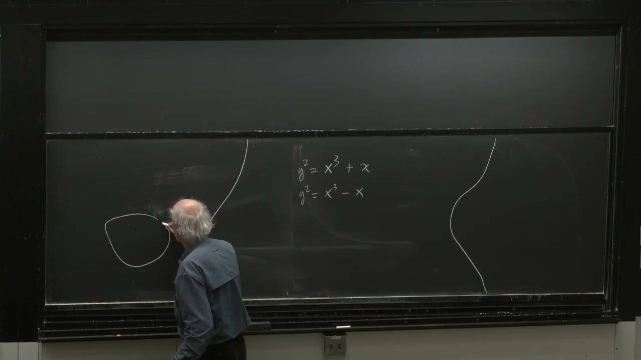 Pierre Deligne | What is the Hodge conjecture?