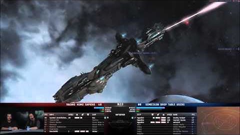 Semicolon Drop Table Users- NEOIII?