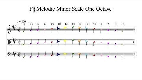 F♯ F Sharp Melodic Minor Scale One Octave at 100bpm Backing Track Color