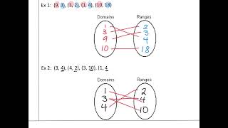 A2 1.1 Notes (Evaluating Functions)