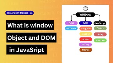01. Front End Web Development with JavaScript || What is window Object and SOM in JavaScript
