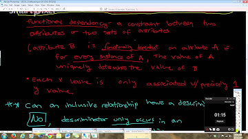 Normalization, Functional Dependency, and Other Key Concepts