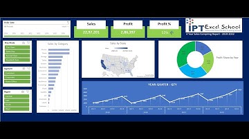 Make Sale Comparing Dashboard with Excel or Pivot Table # Sujeet Sir Excel Classes #IPTINDIA