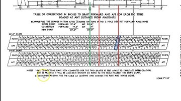 Trim Change Problem -  Trim Table - Example