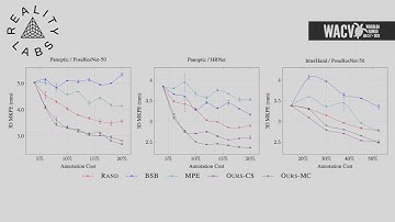 Rethinking the Data Annotation Process for Multi-view 3D Pose Estimation with Active Learning and S