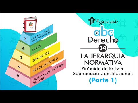 LA JERARQUÍA NORMATIVA (Parte 1): Pirámide de Kelsen. Supremacía Constitucional | ABC del Derecho 34