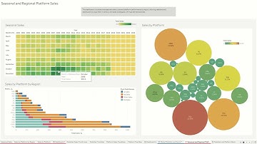 From Pixels to Profits