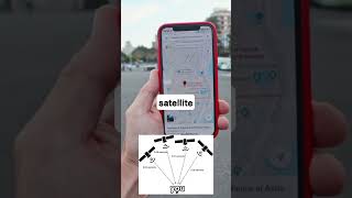 How Does GPS Work? #sciencefacts #science
