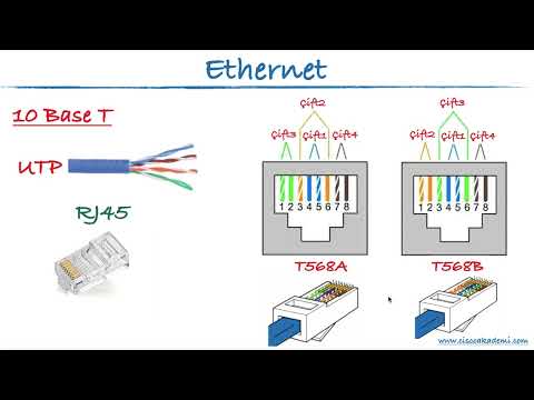 Video: Yama kablosu Ethernet nedir?
