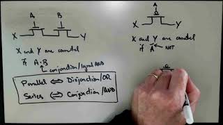 CMOS Digital Logic: Static Combinational Gates