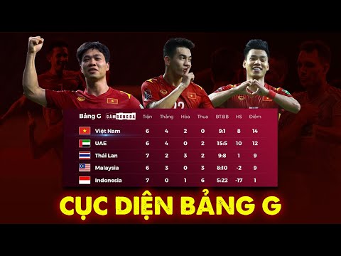 CỤC DIỆN BẢNG G SAU TRẬN THẮNG INDONESIA 4-0 | Tạm biệt Thái Lan, Việt Nam viết tiếp giấc mơ