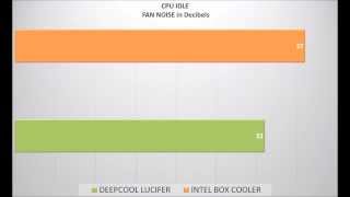 CPU COOLERS REVIEW-DeepCool Lucifer cpu VS Intel box-[Temps and noise Review] *i5 4670k 4.5ghz*