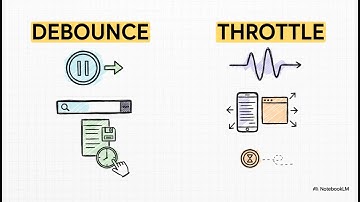 Debounce & Throttle in React: Stop Unnecessary Renders